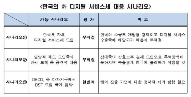 한국의 對 디지털 서비스세 대응 시나리오.ⓒ한국경제연구원