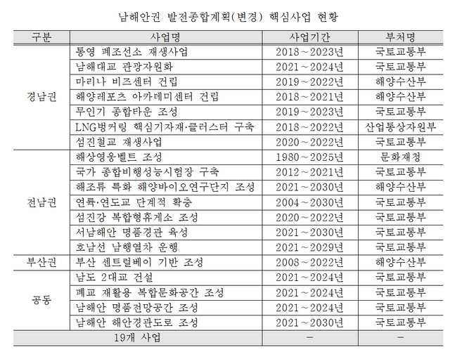 ⓒ국토교통부