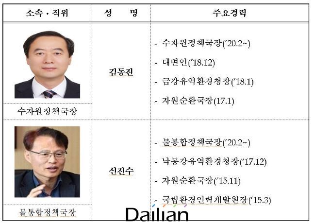 환경부노조가 뽑은 '닮고 싶은 간부공무원'에 선정된 김동진·신진수 국장. ⓒ환경부공무원노동조합