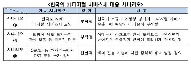 한국의 디지털 서비스세 대응 시나리오.ⓒ전국경제인연합회