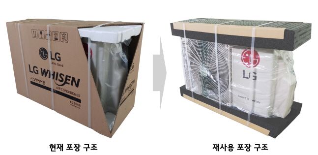 LG전자의 기존 시스템에어컨 실외기 포장 구조(왼쪽·이해를 돕기 위해 박스 일부 절개)와 개선된 포장 구조(오른쪽).ⓒLG전자
