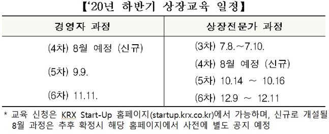 ⓒ한국거래소