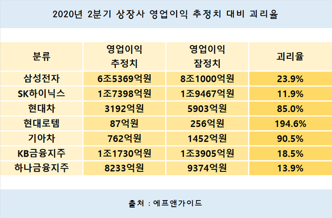 ⓒ에프앤가이드