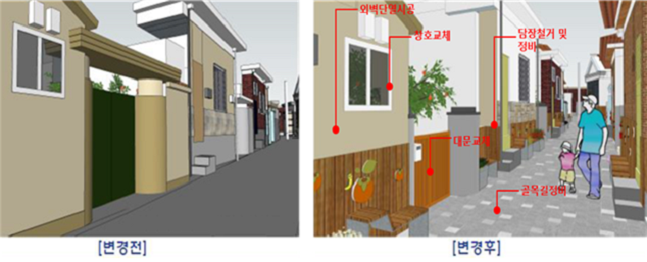 주택단위 집수리에서 골목길, 마을단위로 재생범위 확장 예시.ⓒ국토부