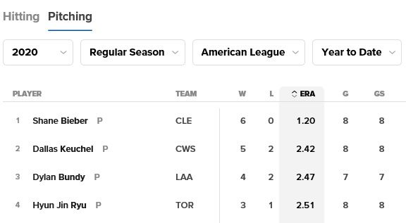 5일 현재 AL 평균자책점 부문 순위. ⓒ MLB.com