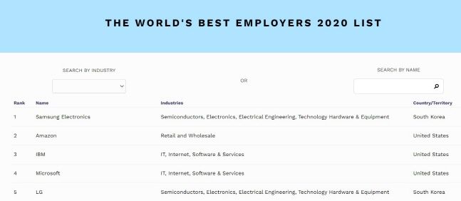 세계 최고의 고용주(World's Best Employers) 톱 5.포브스 홈페이지 캡쳐.