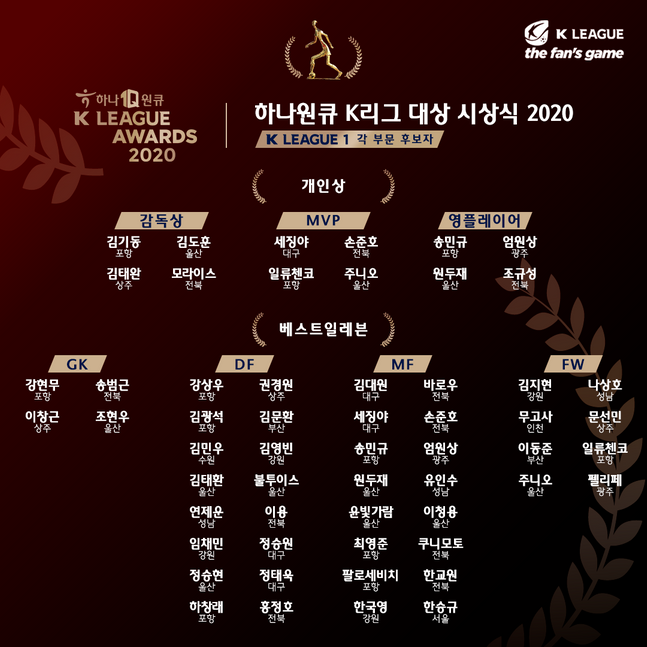 하나원큐 K리그 2020 대상 시상식 후보명단.(K리그1) ⓒ 한국프로축구연맹