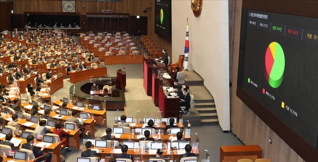 12월 9일 오후 서울 여의도 국회에서 열린 국회 본회의에서 상법 일부개정법률안이 통과되고 있다.ⓒ데일리안 홍금표 기자
