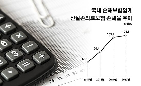 국내 손해보험업계 신(新)실손의료보험 손해율 추이.ⓒ데일리안 부광우 기자