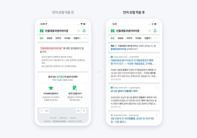 네이버가 지난 6일 자체 개발한 한국어 기반의 초거대 인공지능(AI) 언어 모델을 자사 검색 서비스에 적용했다. 사진은 언어 모델 적용 전(왼쪽)과 후 검색 화면 비교.ⓒ네이버