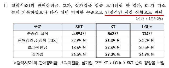 한국정보통신진흥협회(KAIT)가 작성한 ‘갤럭시S21 출시에 따른 시장현황 분석’ 보고서.ⓒ데일리안