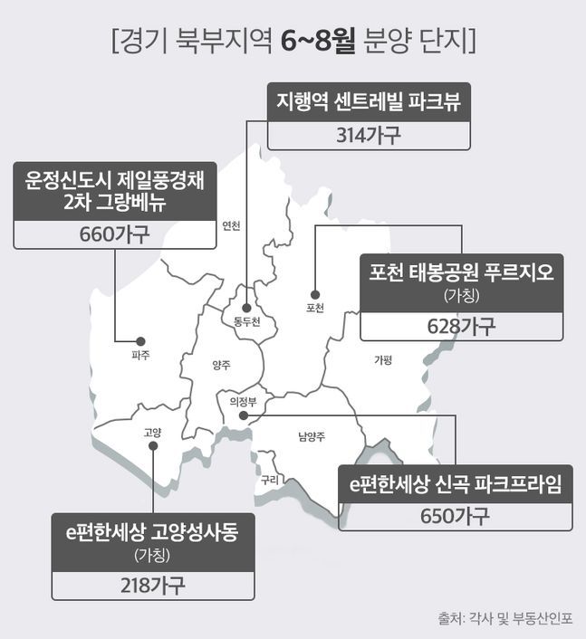 수도권광역급행철도(GTX) 호재를 타고 경기 북부가 완판 행렬을 이어가고 있다. 자료는 경기 북부 6~8월 분양 단지 인포그래픽.ⓒ부동산인포