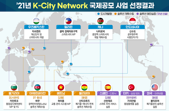 국토부는 한국의 스마트시티 경험과 우리 기업의 ICT 기술을 해외에 확산하기 위한 