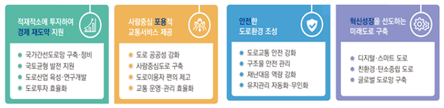 국토교통부가 국가도로망 계획을 포함한 도로정책의 중장기 비전과 목표를 담은