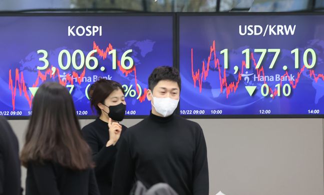 코스피가 전 거래일보다 1.17p(0.04%) 내린 3006.16에 거래를 마친 지난 22일 오후 서울 중구 하나은행 딜링룸에서 딜러들이 대화하고 있다. ⓒ연합뉴스