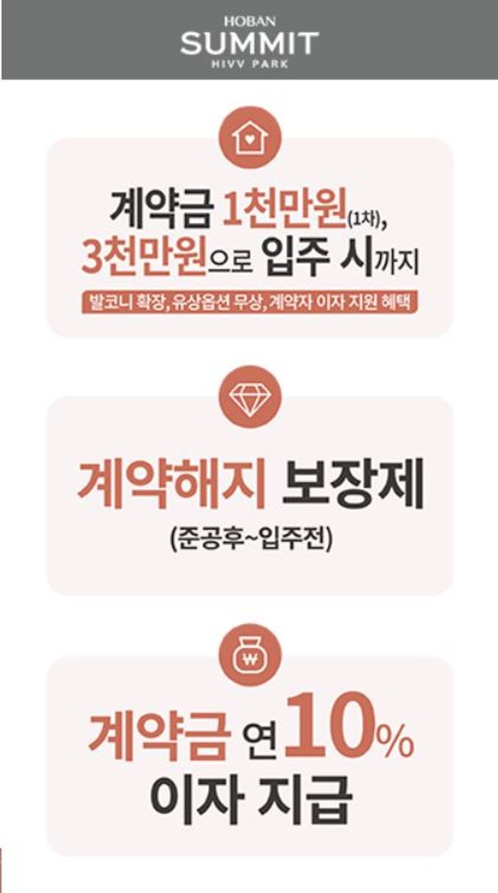 부동산 침체가 지속되면서, 계약을 해지해도 연 10%에 달하는 이자를 붙여 계약금을 돌려주는 등 수요자를 끌어당기기 위한 혜택이 늘어나고 있다. ⓒ호반 써밋 하이브파크 공식 홈페이지