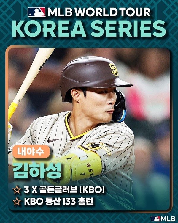 김하성 ⓒ MLB
