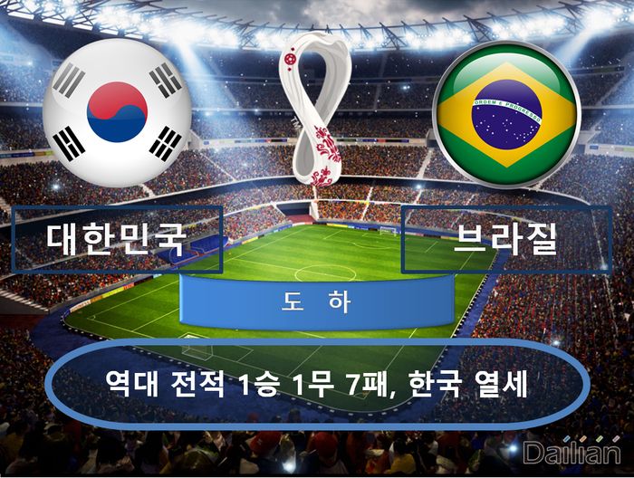 대한민국 vs 브라질. ⓒ 데일리안 스포츠