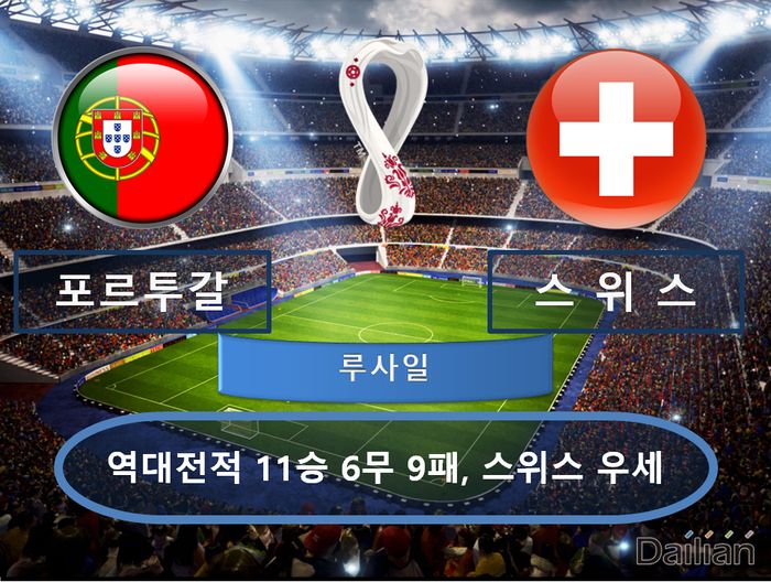 포르투갈 vs 스위스. ⓒ 데일리안 스포츠