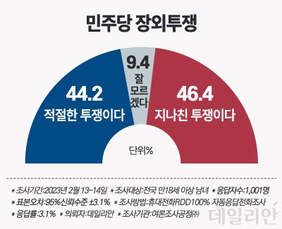 더불어민주당이 지난 4일 서울 숭례문 일대에서 개최한
