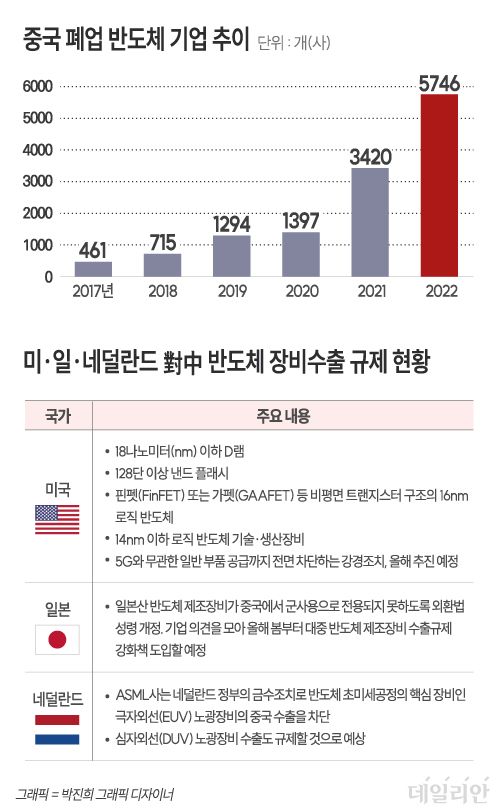 ⓒ 자료: 중국 치차차, 한국무역협회