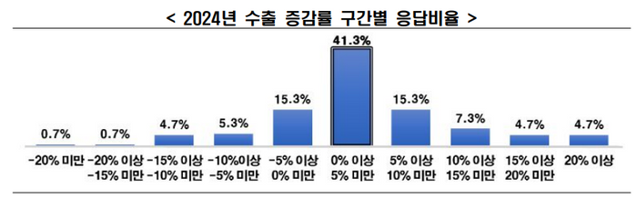 ⓒ한국경제인협회