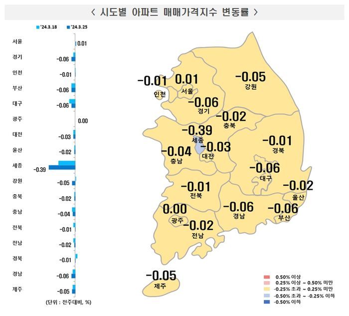 서울 아파트값이 지난주 보합에서 금주 상승으로 전환했다.ⓒ부동산원