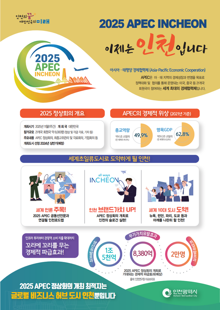 ‘2025 APEC 정상회의’…“인천, 국제회의장 등 모든 시설 완벽하게 갖춰”