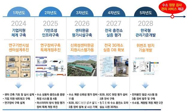 KTC, 수소 산업 전문 전시회 'H2 MEET 2024' 참가