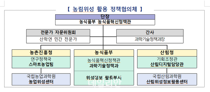 농림위성 활용 정책협의체 첫 회의 개최…위성정보 정책 활용 방안 논의