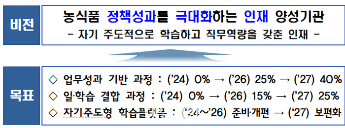 농식품공무원 교육 훈련 개선…“관성적 교육 아닌 업무성과와 직결된 학습 설계”