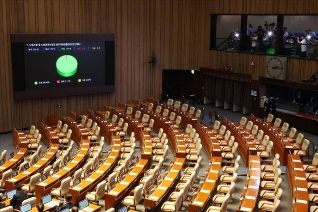 금투세, 시행 여부 혼란 ‘여전’...국회 결정에 ‘촉각’ [국감 자본시장 이슈①]