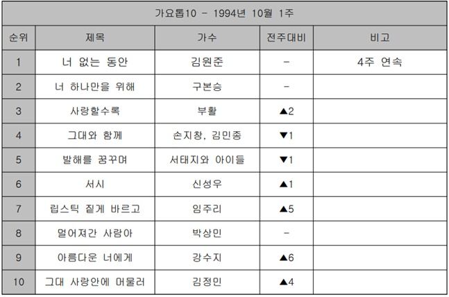 신성우 ‘서시’ [Z를 위한X의 가요㉖]