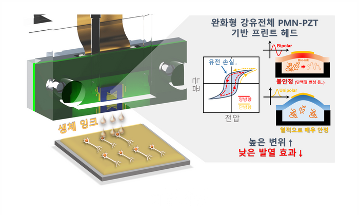 KIST, 고성능 잉크젯 프린트 헤드 개발…효율 ↑, 발열↓