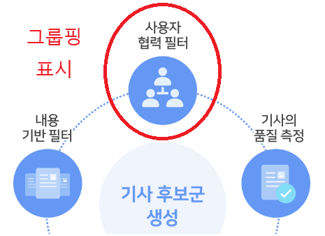 MBC 제3노조 "네이버는 '그룹핑 한다'는 과거 발표를 왜 스스로 부인하나?"