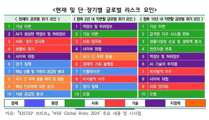 경기연구원, 미래 산업 핵심 '안보테크'…경제성장 새로운 기회로 투자 확대해야