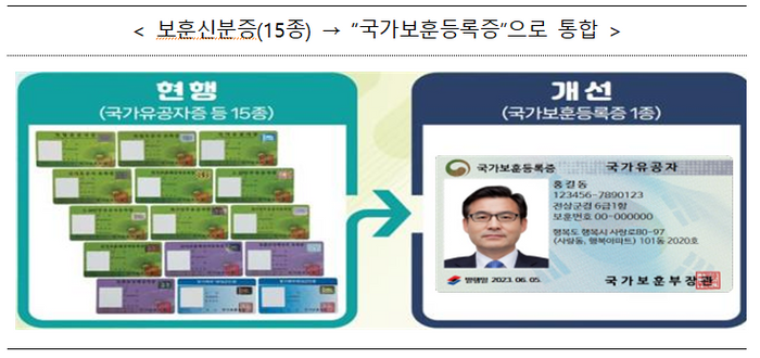 “국가보훈등록증으로 비행기 탄다”…국내선 항공기 탑승 유효 신분증 인정