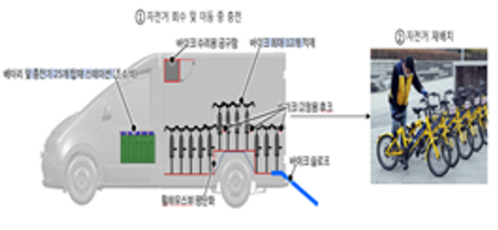 현대차 '공유 전기자전거 충전차 임대사업' 실증특례 승인