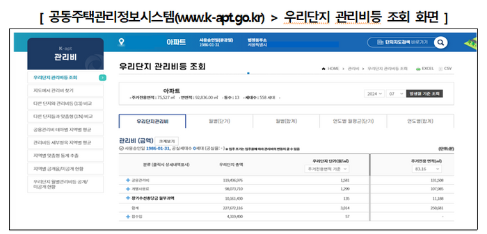 “100가구 이상 공동주택, 관리비 공개한다”…공동주택관리법 시행령 개정안 시행