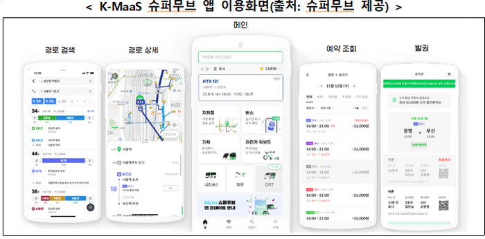 철도·항공·버스 예약부터 결제까지 한 번에…K-MaaS 서비스 개시