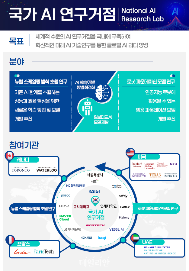 과기정통부, 국가 AI 연구거점 개소식…"AI 연구 구심점 될 것"