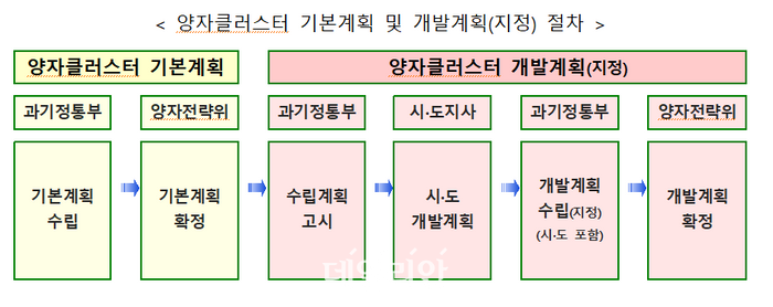 양자산업 육성 종합 시책 마련…위원회 설치해 종합계획 5년마다 수립