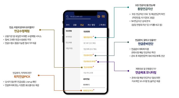 NH투자증권, ‘모바일앱 퇴직연금 서비스’ 누적 이용수 400만회 돌파