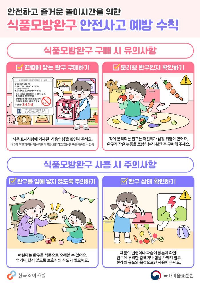 국표원, 식품모방완구 놀이 시 안전사고 유의 당부