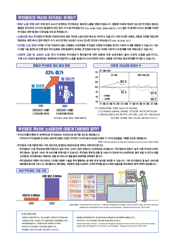 경상원, 무인 점포 업종 확대…연령 낮을수록 무인점포 호감 높아