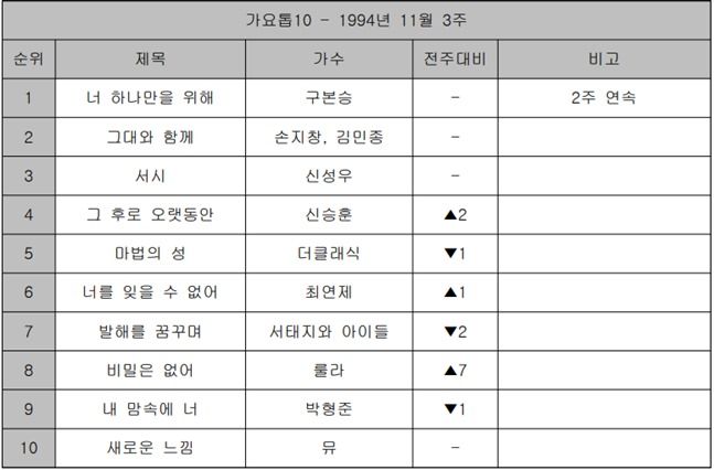 룰라 ‘비밀은 없어’ [Z를 위한 X의 가요㉛]