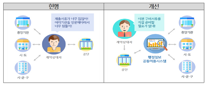 철도공단, 대금지급 서류 간소화…협력사 부담 낮춰