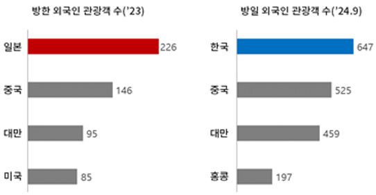 한일 상공회의소, 글로벌 위기극복 위한 민간 경제협력 강화 다짐