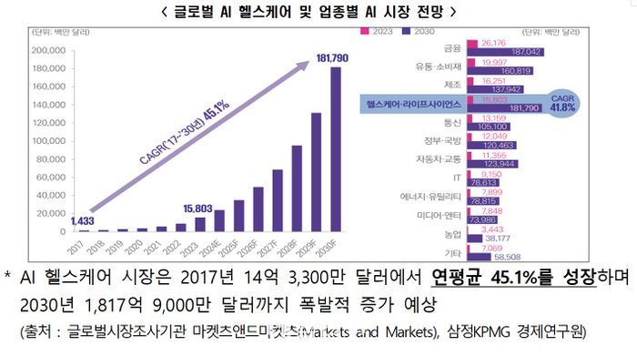 KIAT, 제9회 산업기술정책포럼 개최…AI 기반 디지털 건강관리 산업 발전방안 논의