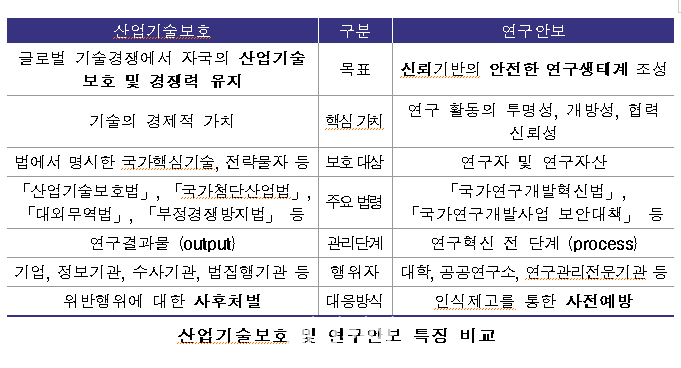 연구생태계 국제화는 ‘필수’…“연구 생태계 고도화 관점서 연구안보 추진해야”